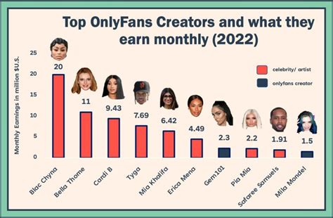 onlyfans largest earners|The 10 richest OnlyFans content creators in 2024, revealed